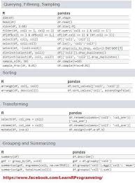 Pin On Ai Ml Dl Data Science Big Data