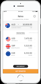 Forex Market News Currency Charts Ofx