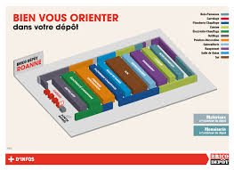 Porte Tableau 1 Rangee Opale Pour 1 Rangee Brico Depot