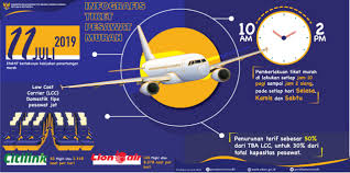Sepanjang hari, setiap hari, tarif rendah. Kementerian Komunikasi Dan Informatika