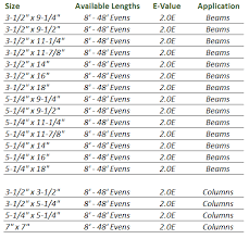 parallam beam span tables canada new images beam