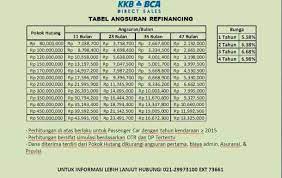 Pinjamanbpkb.online di kelola dan di kembangkan untuk membantu anda mendapat kan pelayanan terbaik. Pinjaman Jaminan Bpkb Motor Di Jogja Pinjaman Online