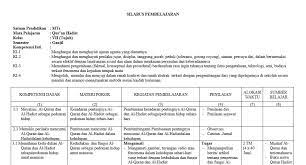 Silabus al quran hadits mts kelas vii dan viii kurikulum 2013. Silabus Al Qur An Hadits Mts Kurikulum 2013 Bimbel Sekolah
