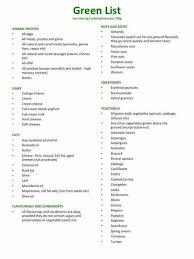 Dr Berg Keto Diet Grocery List Printable What To Eat On The Green List Banting Ketogenic Diet In 2021 Keto Diet Grocery List Diet Grocery Lists Banting Diet