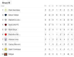 Así va la tabla de posiciones de la liga águila. Actualizada Liga 1 Tabla De Posiciones 2020 En Que Puesto Va Universitario Y Sporting Cristal Alianza Lima Golperu En Vivo Resultados Futbol De Peru Futbol Peruano El Bocon