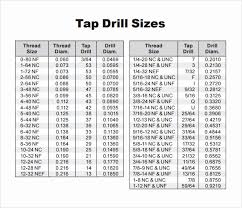 Thread Forming Drill Online Charts Collection