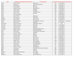 NOM PRÉNOM DU RÉCIPIENDAIRE HORACE-VIAU CLUB DONATEUR # CERTIFICAT DATE  REÇUE DATE REÇUE 2e Achard Antonin Achard JONQUIERE