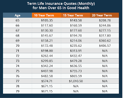 Check spelling or type a new query. Life Insurance Quotes Term Life Insurance Quotes Life Insurance Quotes Insurance Quotes
