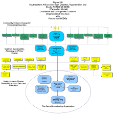 Program Overview College Of Nursing Musc