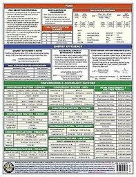 Hvac Tables Equations Rules Of Thumb Quick Card New Pamphlet 9781622701278 Ebay Hvac Business Commercial Hvac Hvac System