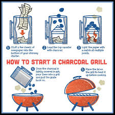 Page Not Found Charcoal Bbq Grill Charcoal Bbq Charcoal Grill