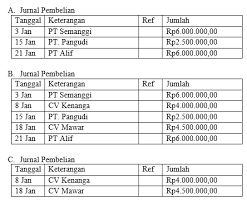 Kas, utang dagang, pembelian, beban angkut. Contoh Soal Usbn Ekonomi Sma Kurikulum 2013 Beserta Jawaban Part 4