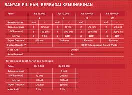 Simak daftar harga lengkapnya melalui . Daftar Harga Dan Cara Pasang Paket Internet Smartfren Unlimited Dengan Mudah Dan Cepat Futureloka