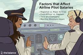 Airline pilots earn an average annual wage of $174,870, according to the bls, more than triple the average annual wage for all occupations, $53,490. Find Out How Much Money Airline Pilots Really Earn