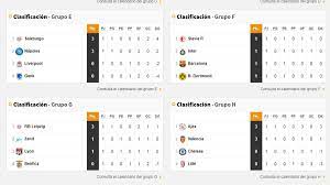 Consulta los horarios, fechas, programación y resultados de los partidos de hoy y la próxima fecha horarios octavos de final uefa champions league 2020. Champions League Resultados Clasificacion Y Grupos Jornada 1 As Com