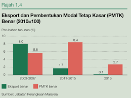 Laporan ekonomi presiden adalah ringkasan dan tinjauan tahunan ekonomi u. Taipingmali Laporan Ekonomi Oleh Bank Negara 1996 Dan 2016 17 Yang Lebih Mencabar