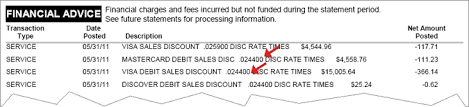 Maybe you would like to learn more about one of these? How To Read A Credit Card Processing Statement