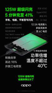 This app will automatically activate when you connect your charger . Oppo Officially Released 125w Super Flash Charging Technology It Charge Up To 41 In Only 5 Minutes