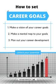 Having specific goals can help you become more successful in your career. Lifehacker S Guide To Career Growth Career Development Career Growth Influencing Skills