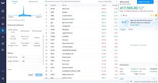 We do not trade penny stocks trading over the counter mainly because of the lack of liquidity along with the lack of regulations in the otc market. Moomoo Vs Webull Read Before You Decide