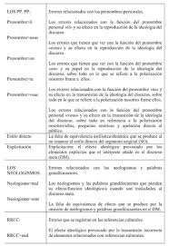 Gale Onefile Informe Academico Document Aspects Of Human Translation The Current Situation And An Emerging Trend Aspectos De La Traduccion Humana Situacion Actual Y Una Tendencia Emergente