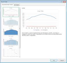 tip 84 understanding recommended charts 101 excel 2013