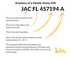 If you have homeowners insurance you can receive auto discountson your auto insurance. How To Find Your Mobile Home S Vin Number Kin Insurance