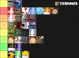 Then complete the game with the gray knight to unlock the stove face . Huge Metagame Shift Character Tier List For Campaign For Castle Crashers No Explanations This Time R Castlecrashers
