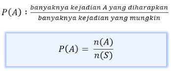Maybe you would like to learn more about one of these? Teori Peluang Permutasi Dan Kombinasi Skd Tkd Belajarbro