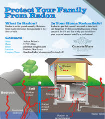 Image result for Radon Gas