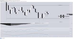 Bitcoin Btc Resumes Dip Back To Support Levels