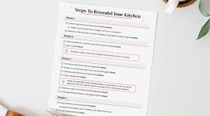 They hold all the space for our necessary ingredients and utensils while keeping things organized and. Create A Mood Board For Your Kitchen Remodel Kitchen Cabinet Kings