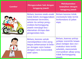 Walau lagi galau, saat ini saya akan membagikan sebuah posting mengenai kunci jawaban soal pkn kelas xii k13 bab 1 dengan senang hati:d sebelumnya terimakasih kepada stefanikristina.blogspot.co.id yang sudah. Kunci Jawaban Buku Siswa Kelas 6 Tema 3 Halaman 122 123 124 Sanjayaops