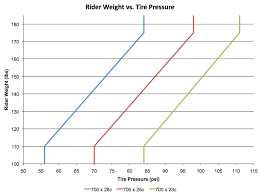 19 Cogent Psi Tire Chart