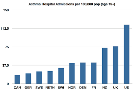 our chronic disease care aint 1 ctd the incidental