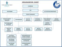 Organization Chart Tekamenergy Com