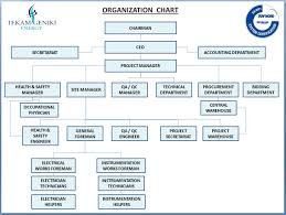 organization chart tekamenergy com