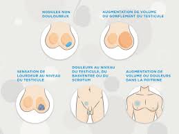 Je reste sur mes aventures de jeunesse. Savoir Palper Les Testicules Correctement Hirslanden