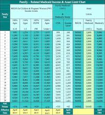 Kidcare Fl Income Limits Kids