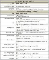Nikon Camera Setting For Star Trail Photography Star Photography Settings Star Trails Photography Photography Settings