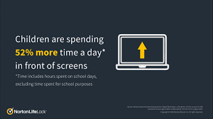 Share your views about your favorite games, entertainment, sports, singer, tv shows etc. Nortonlifelock Study Majority Of Parents Say Their Kids Screen Time Has Skyrocketed During The Covid 19 Pandemic Business Wire