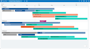 Multiple Product Roadmap Template Productplan Use this free template to get started!