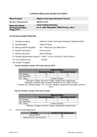 Teknis pelaksanaan, merupakan ulasan mengenai tanggung jawab dan jenis pekerjaan yang akan dilaksanakan oleh piha 1 ataupun pihak 2. Pdf Teguran Mqa Program Mpi Kv Kluang Shani Aniza Academia Edu