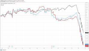 At the start of 2020, westpac's share price was sitting at $24.19. Wbc Share Price Down Is Now The Time To Sell Westpac Asx Wbc