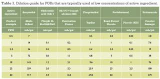 Pgr Dilution Guide Greenhouse Product News