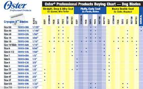 24 Reasonable Oster 76 Blade Sizes Chart