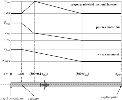 Check spelling or type a new query. Text Consolidat 32002l0049 Ro 02 07 2015