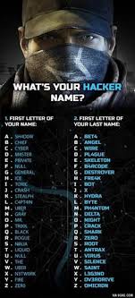 Captain is a rank in various fire services. 20 What Is Your Name Ideas What Is Your Name Funny Names Name Generator
