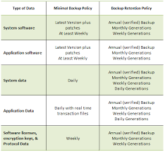 Sans has developed a set of information security policy templates. Backup And Recovery Policy Template