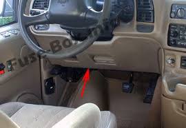 The all new and improved gmc safari slt; Fuse Box Diagram Chevrolet Astro 1996 2005